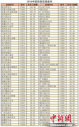 2018Ї(gu)ُ(qing)hγtľ